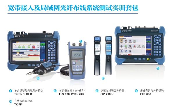 EXFO光纖及通信網絡測試實驗室項目方案